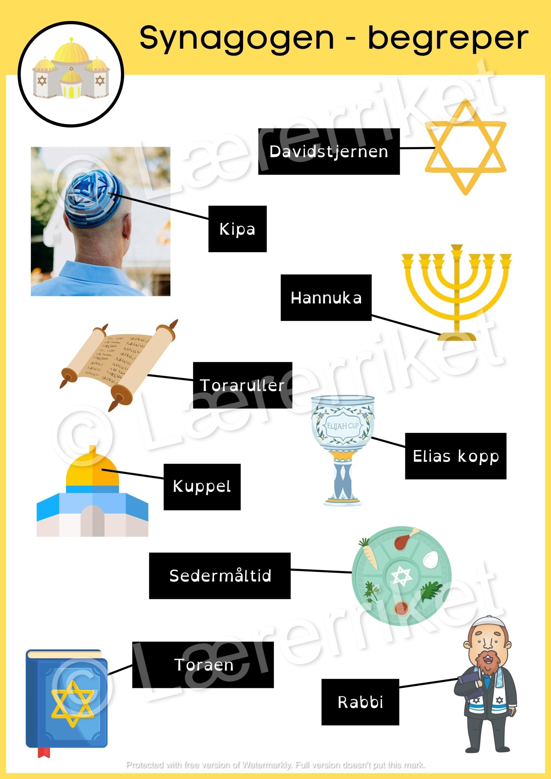 Religion - Hellige bygg