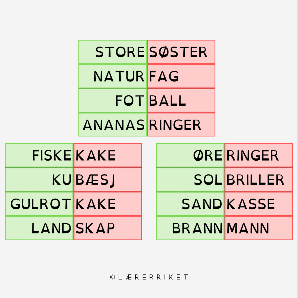 Sammensatte ord