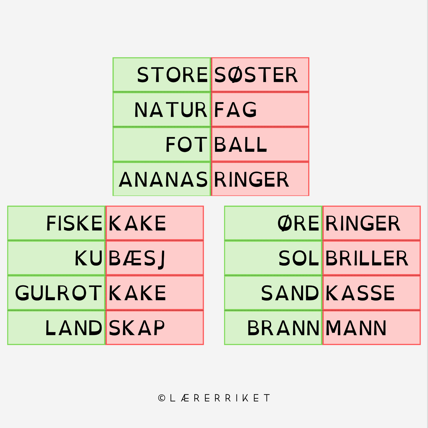 Sammensatte ord