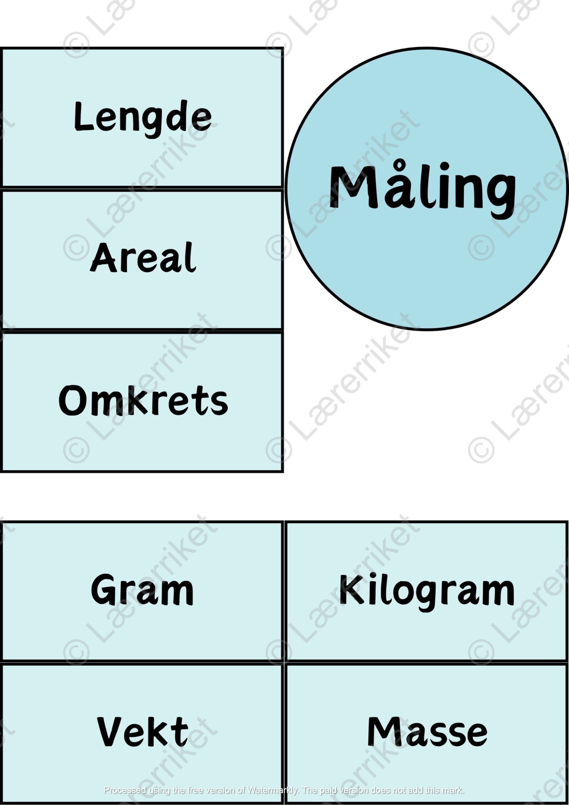 Begrepsbok matematikk
