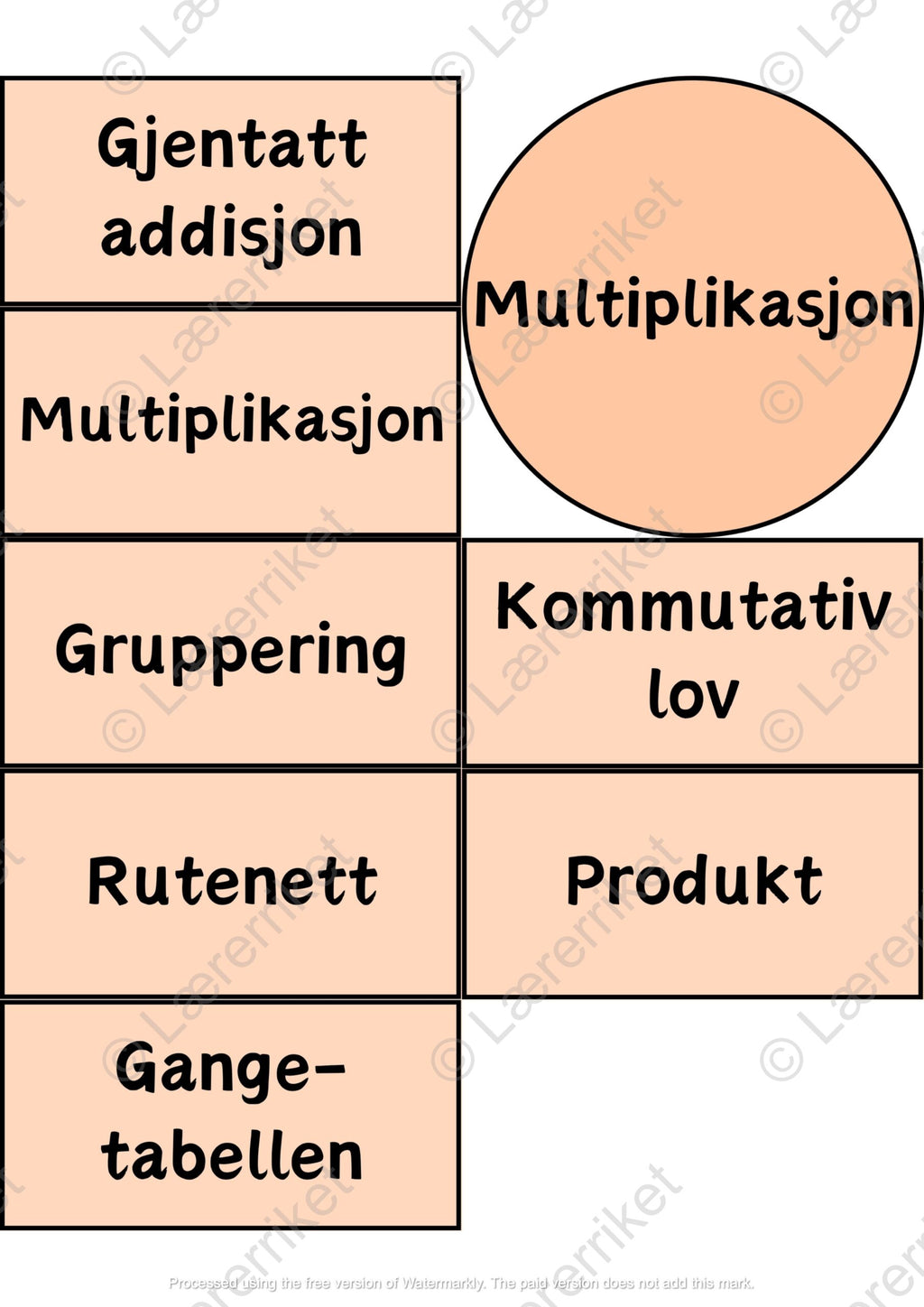 Begrepsbok matematikk