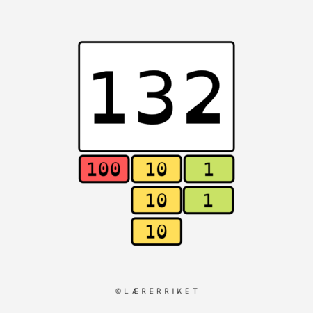 Plassverdi, plassverdibrikker, spill, matematikk, matte, undervisning, skole, undervisningsopplegg